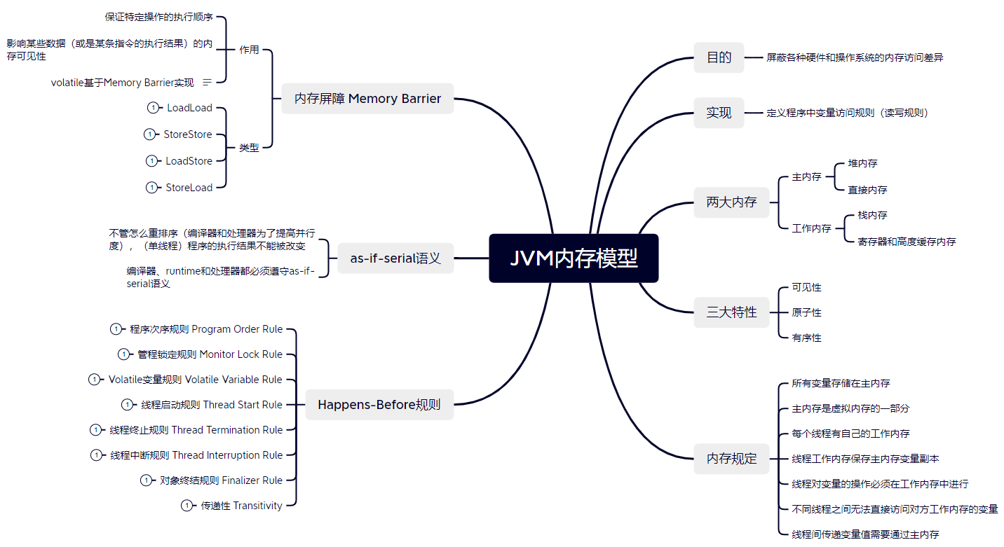 JVM内存模型